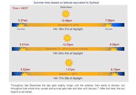 what time does the sunset in march